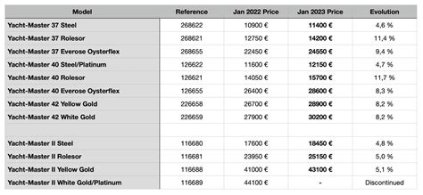 rolex cup 2023|rolex switzerland price list 2023.